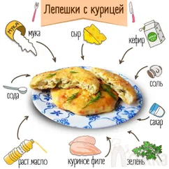 Лепешки с курицей 💛