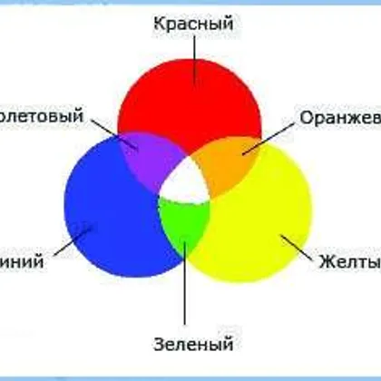 Красители для мастики в домашних условиях