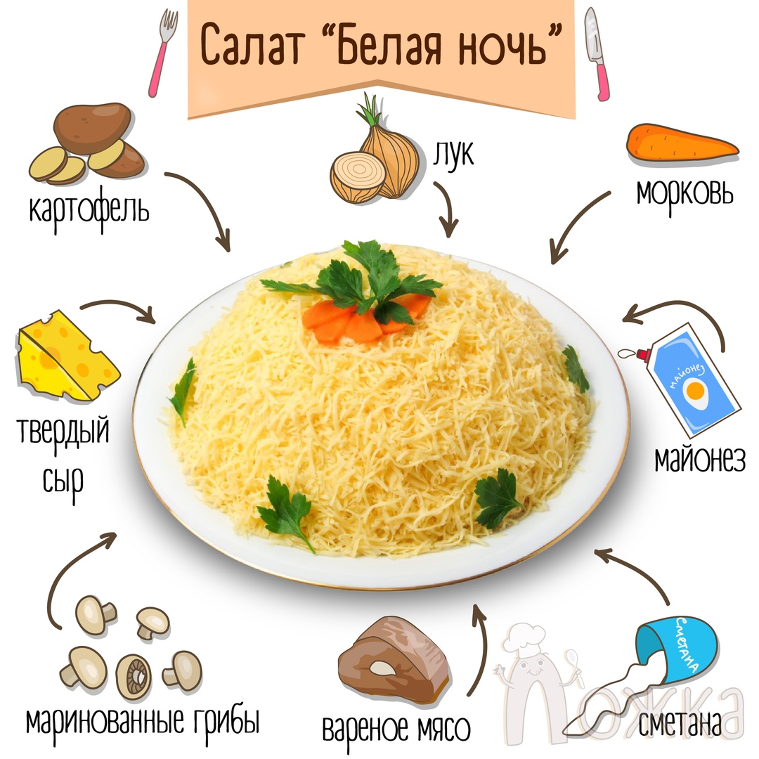 Салат Белая Ночь из свинины с грибами рецепт с фото пошагово