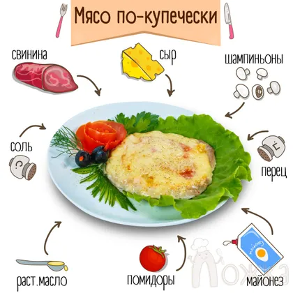 Мясо по-купечески 🤗