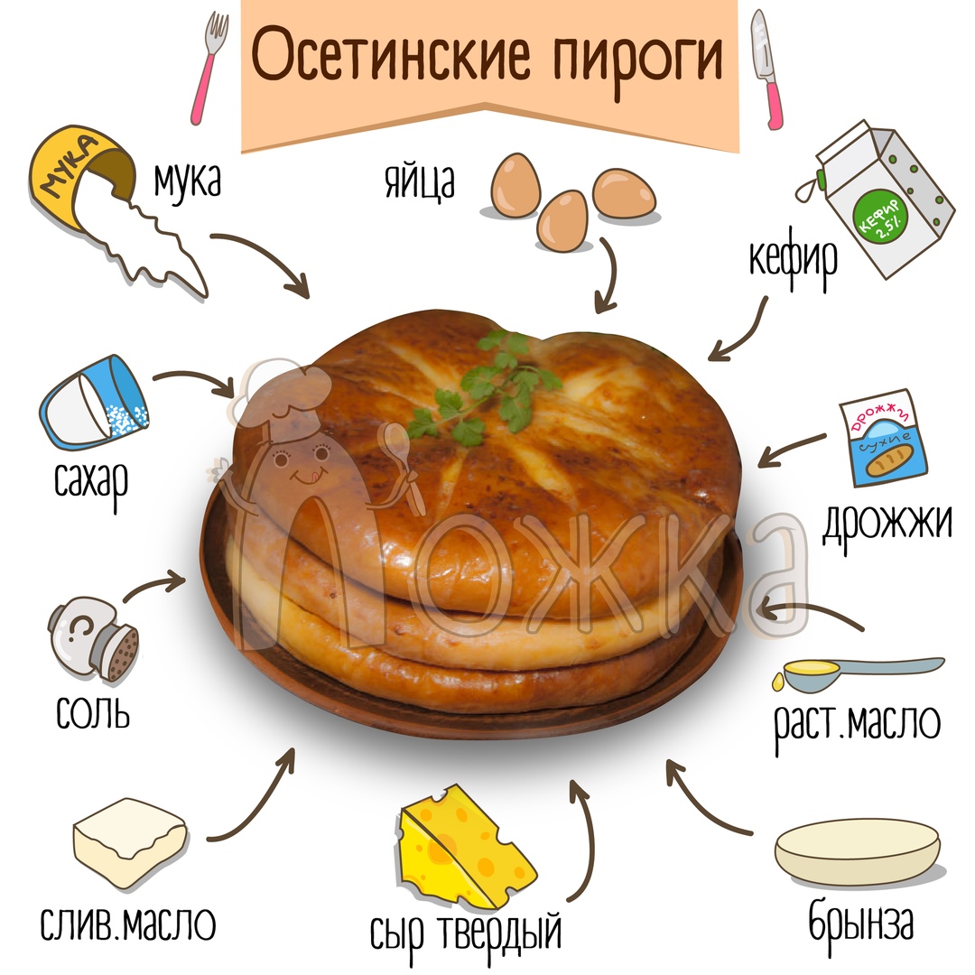 Рецепты осетинских пирогов Фаткуджин с яблоком и корицей | Советы поваров пекарни Чъирита