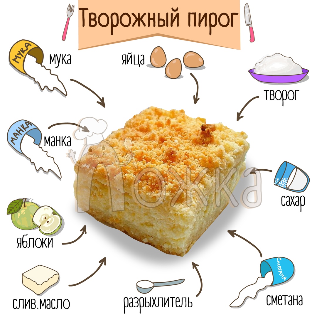 Выпечка из творога и манки - рецепты с фото