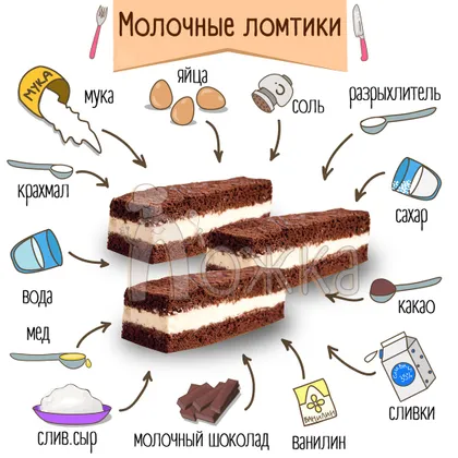 Молочные ломтики 😃