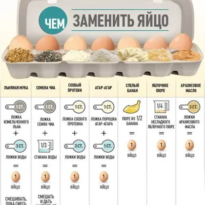 При приготовлении кулинарного изделия яйцо можно заменить: