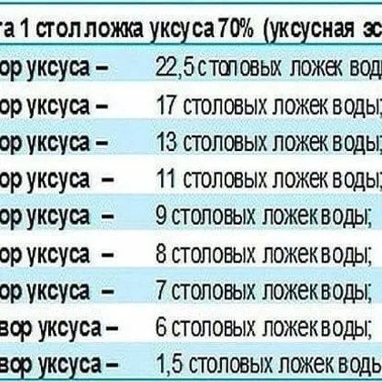Нормы разведения 70% уксуса