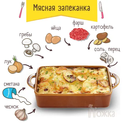 Мясная запеканка ✌🏻