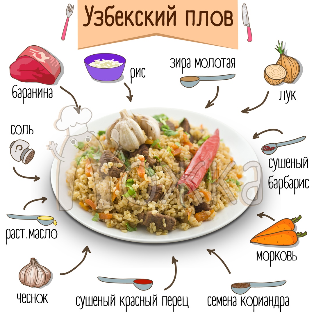 Рецепт вкусного узбекского плова