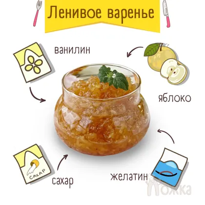 Ленивое варенье