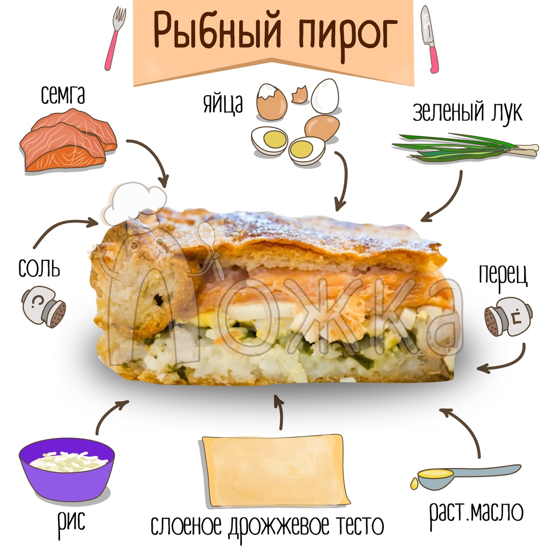 Пирог из рыбной консервы с рисом на дрожжевом тесте – пошаговый рецепт приготовления с фото