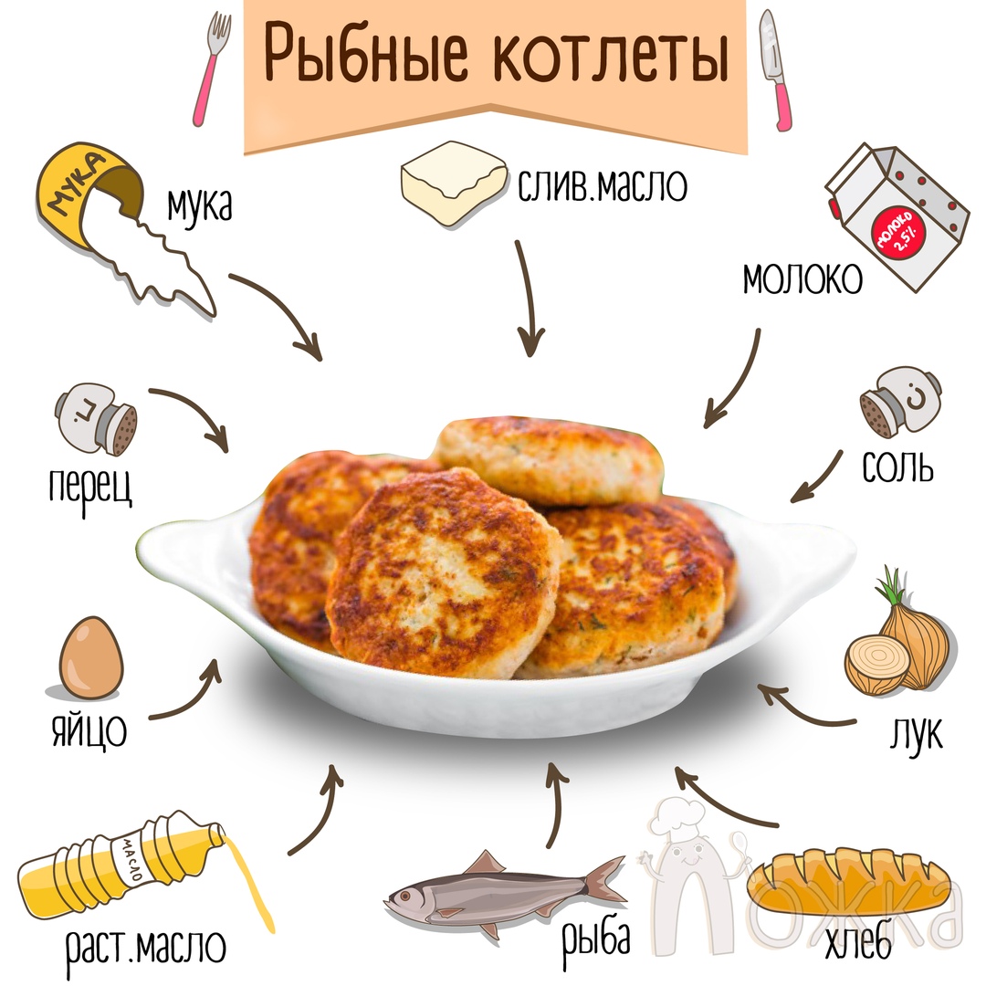 Рыбные котлеты