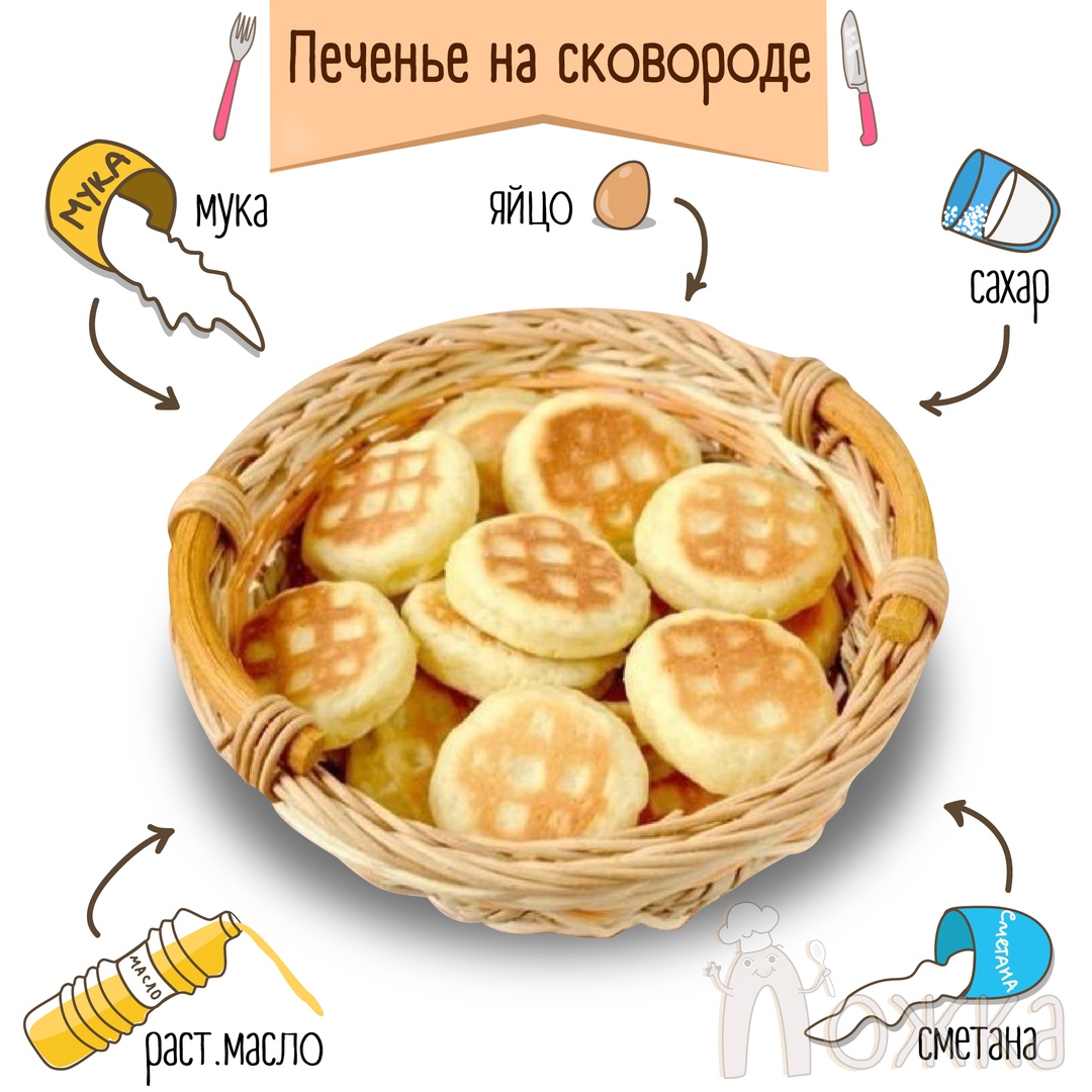 Печенье на сковороде: рецепт без духовки — Шуба