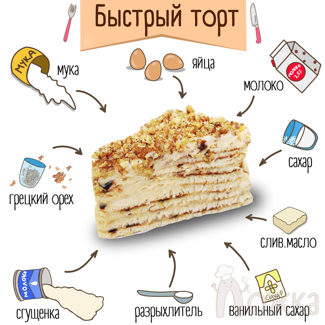 Рецепты тортов с грецкими орехами