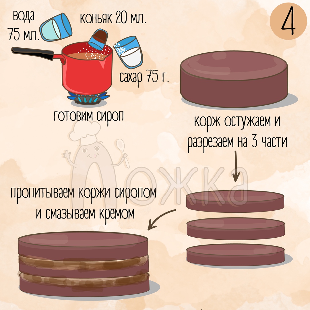 Шоколадный торт по ГОСТу - рецепт от Мастер Шеф