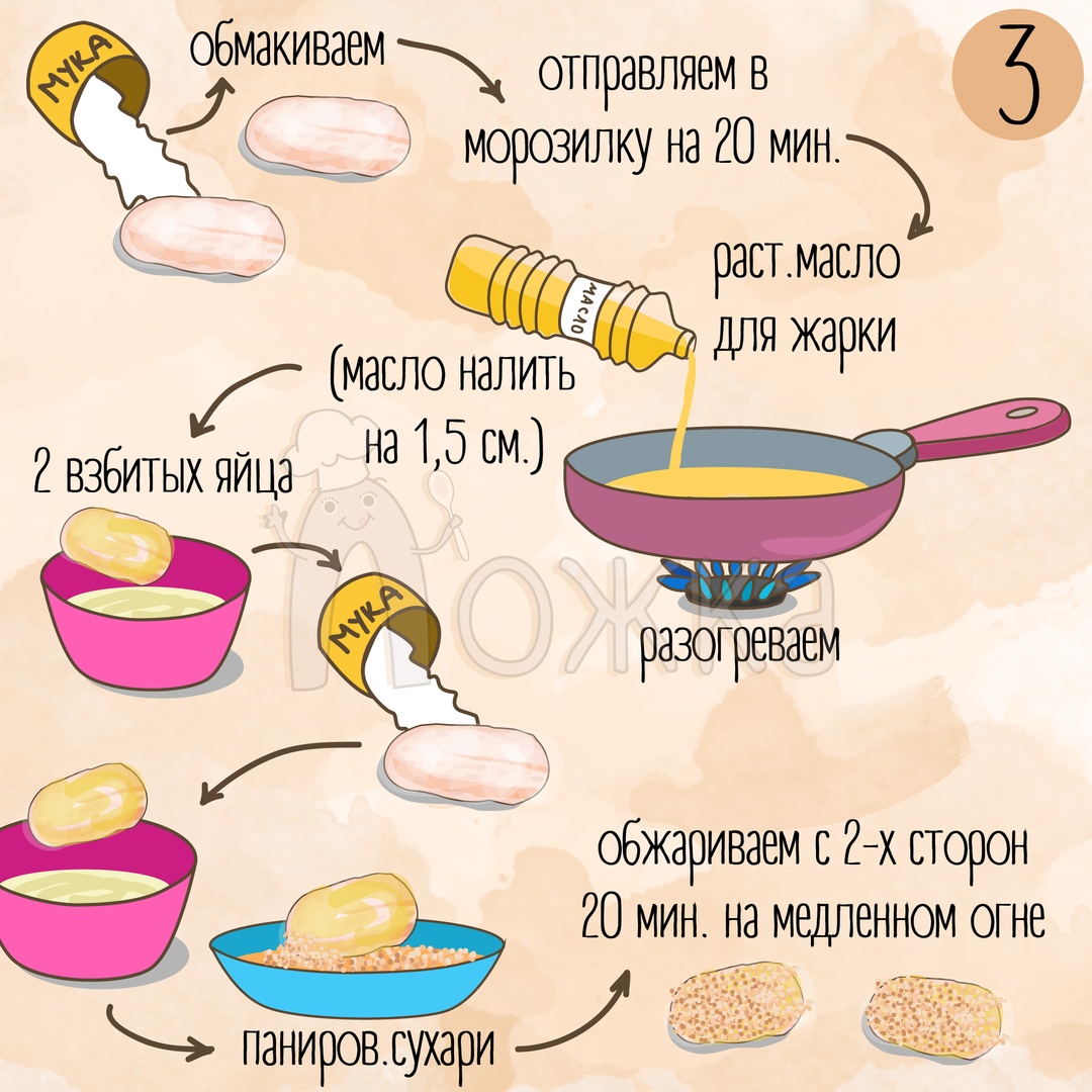 Котлеты по-киевски 😌