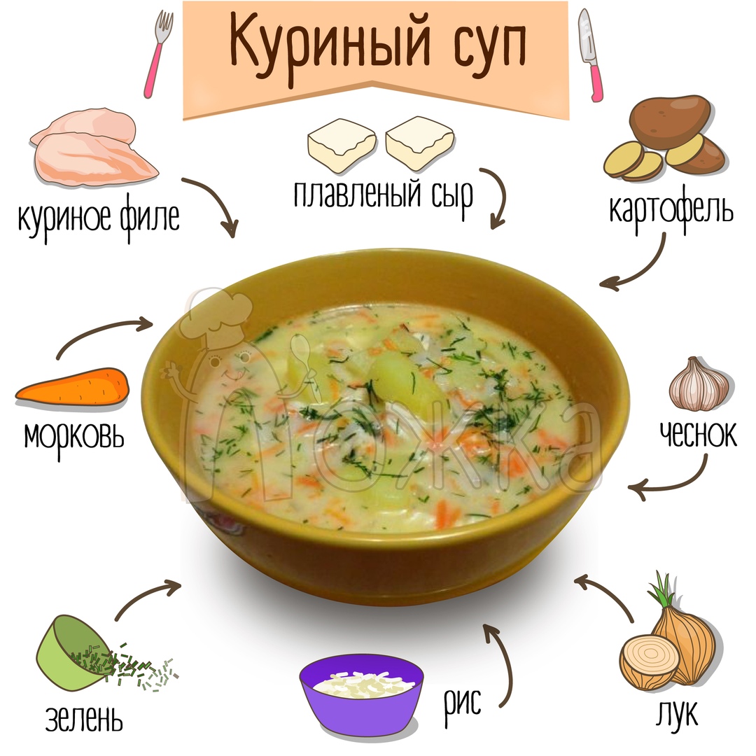 Куриный супчик 😘