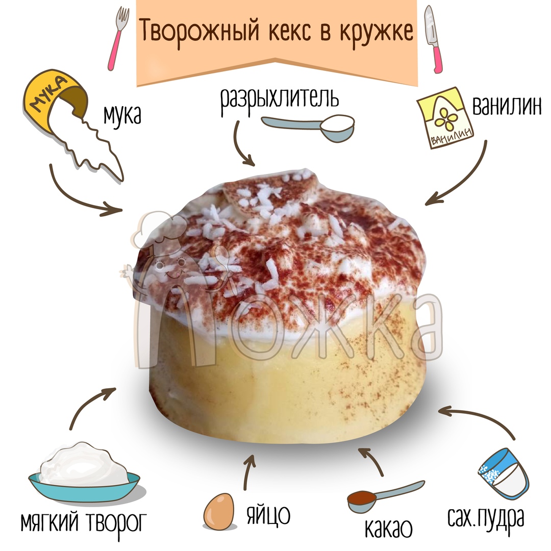 Шоколадный кекс в микроволновке за 5 минут