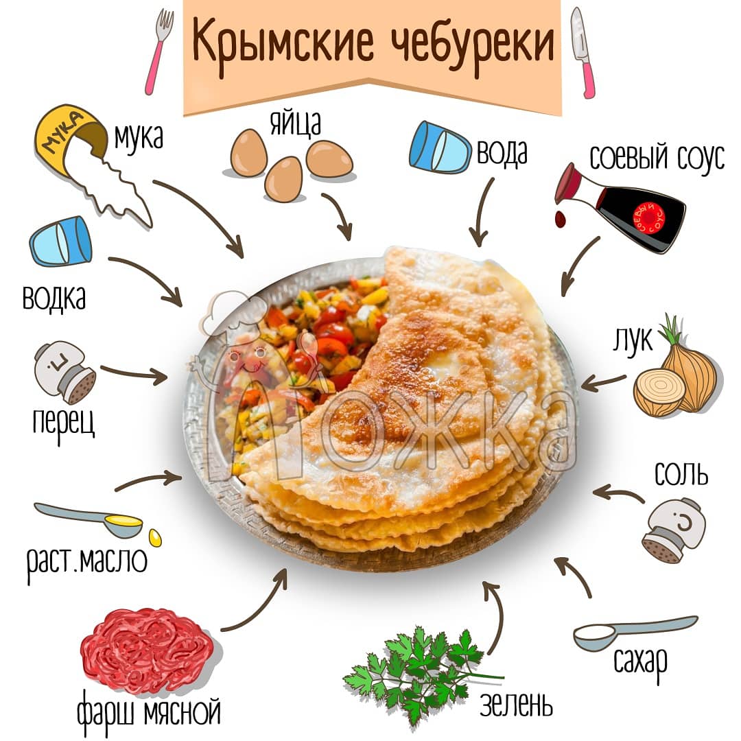 Чебуреки по крымски