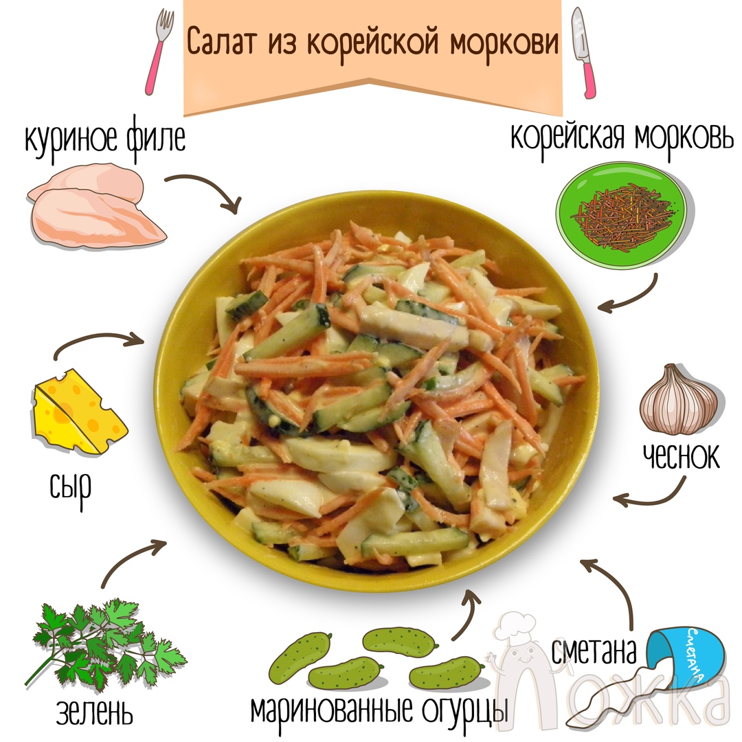 12 салатов с корейской морковью, которые первыми исчезают со стола