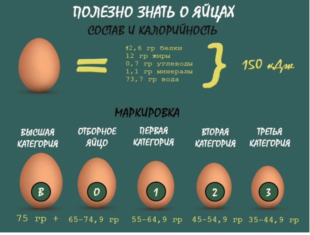 Как определить свежесть яйца?
